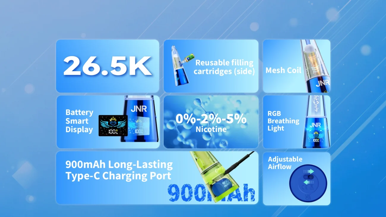 Feature overview of the JNR ChicSpire vape showing 26.5K puffs capacity, refillable cartridge system, mesh coil, battery smart display, nicotine options, RGB light, 900mAh Type-C charging, and airflow control